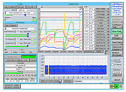 Lightwave公司推出基于NI平臺的創(chuàng)新燃料電池測試軟件