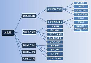 網絡銷售中的銷售費用解析