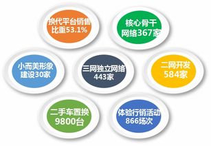福田時代汽車 精準營銷、網絡賦能、服務共贏驅動網絡銷售新篇章