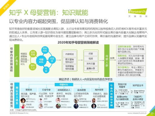 2020年中國母嬰行業(yè)網絡營銷監(jiān)測報告 數(shù)字化趨勢下的營銷變革與銷售增長
